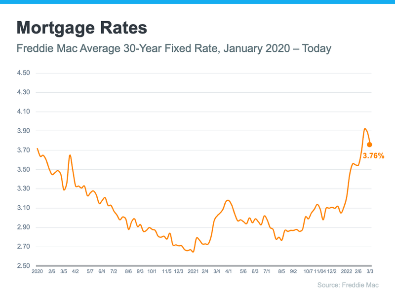 NEWS: Have You Noticed the Way Global Uncertainty Is Impacting Mortgage Rates?